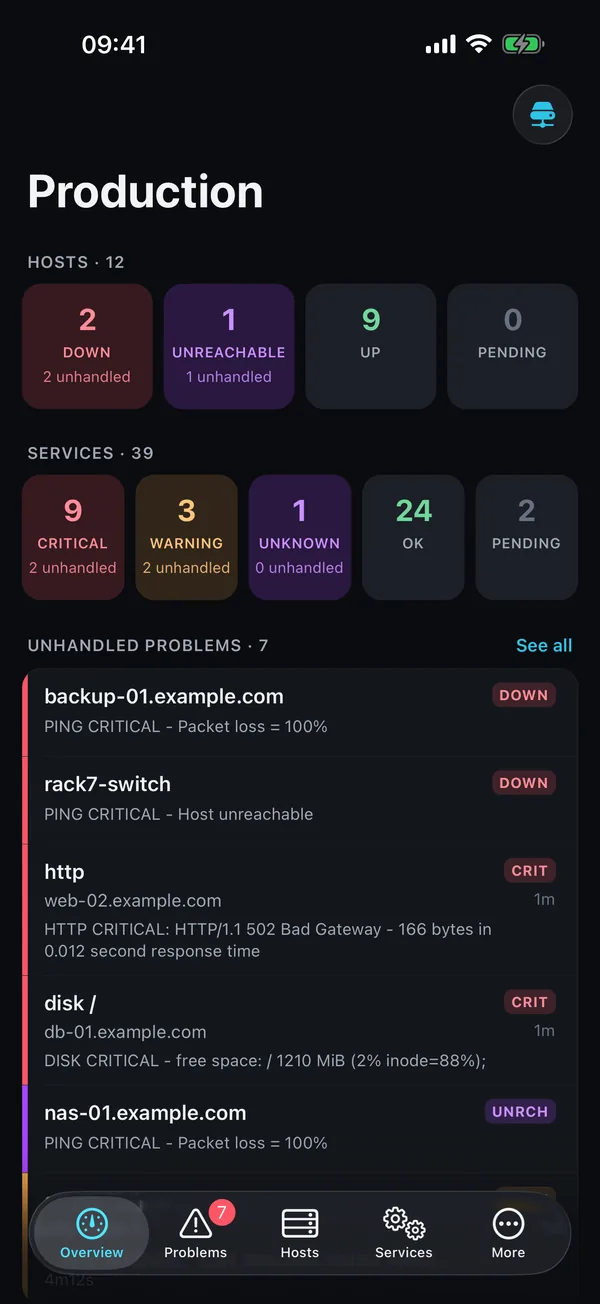 Overview of host and service states, with unhandled problems