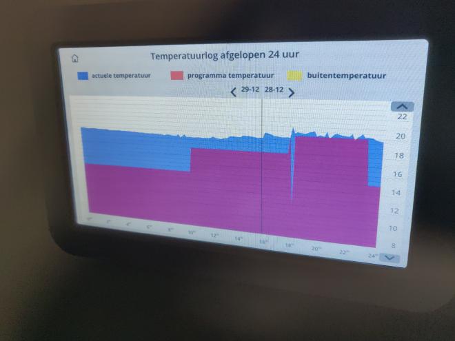 toon temperature logger