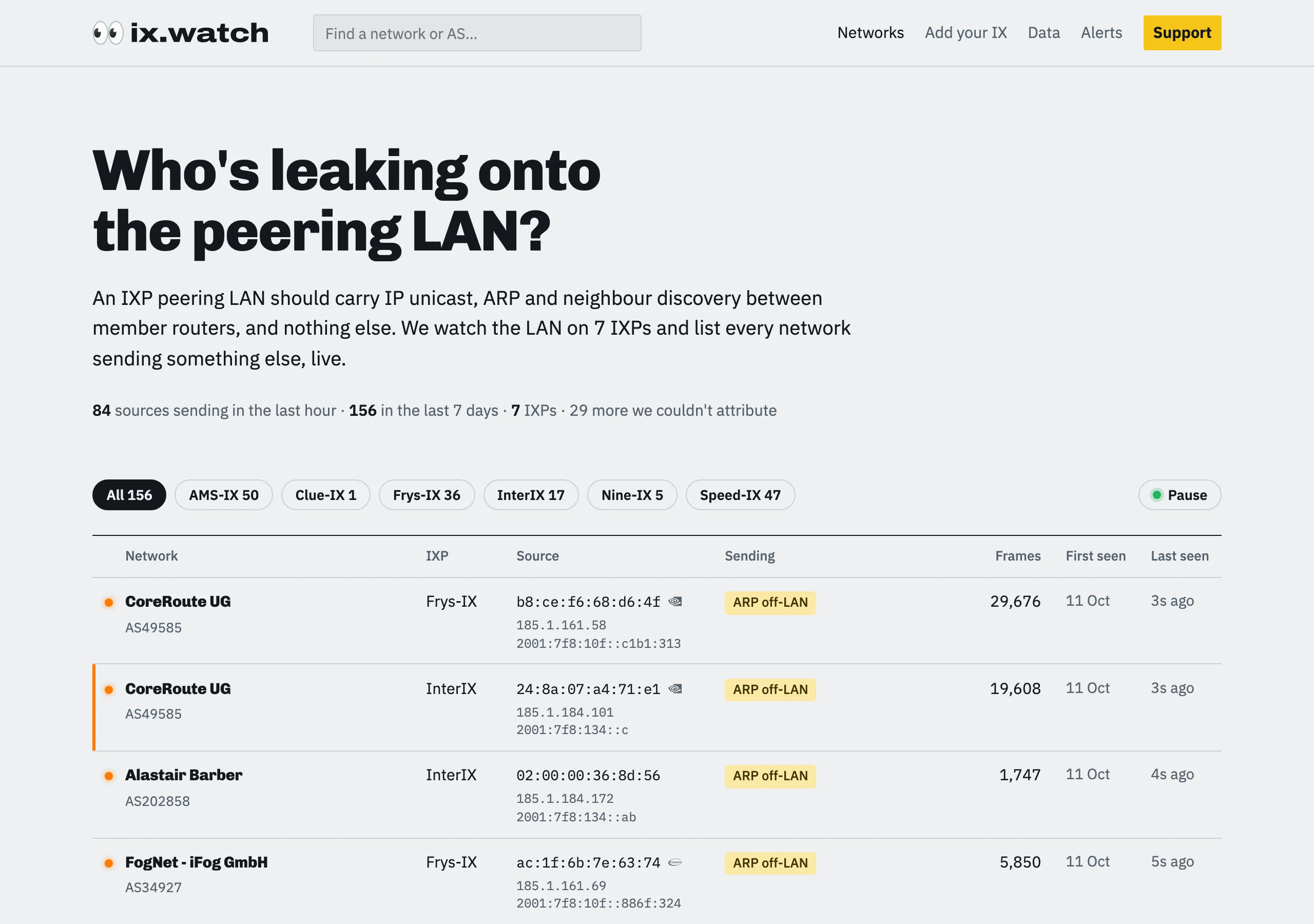 The ix.watch front page: a live table of networks leaking onto peering LANs, with their IX, MAC address and what they’re sending